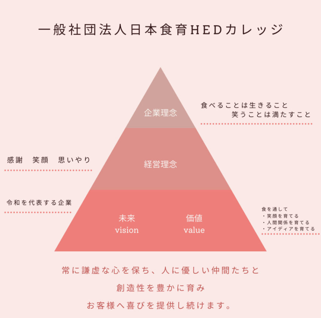 一般社団法人日本食育HEDカレッジ